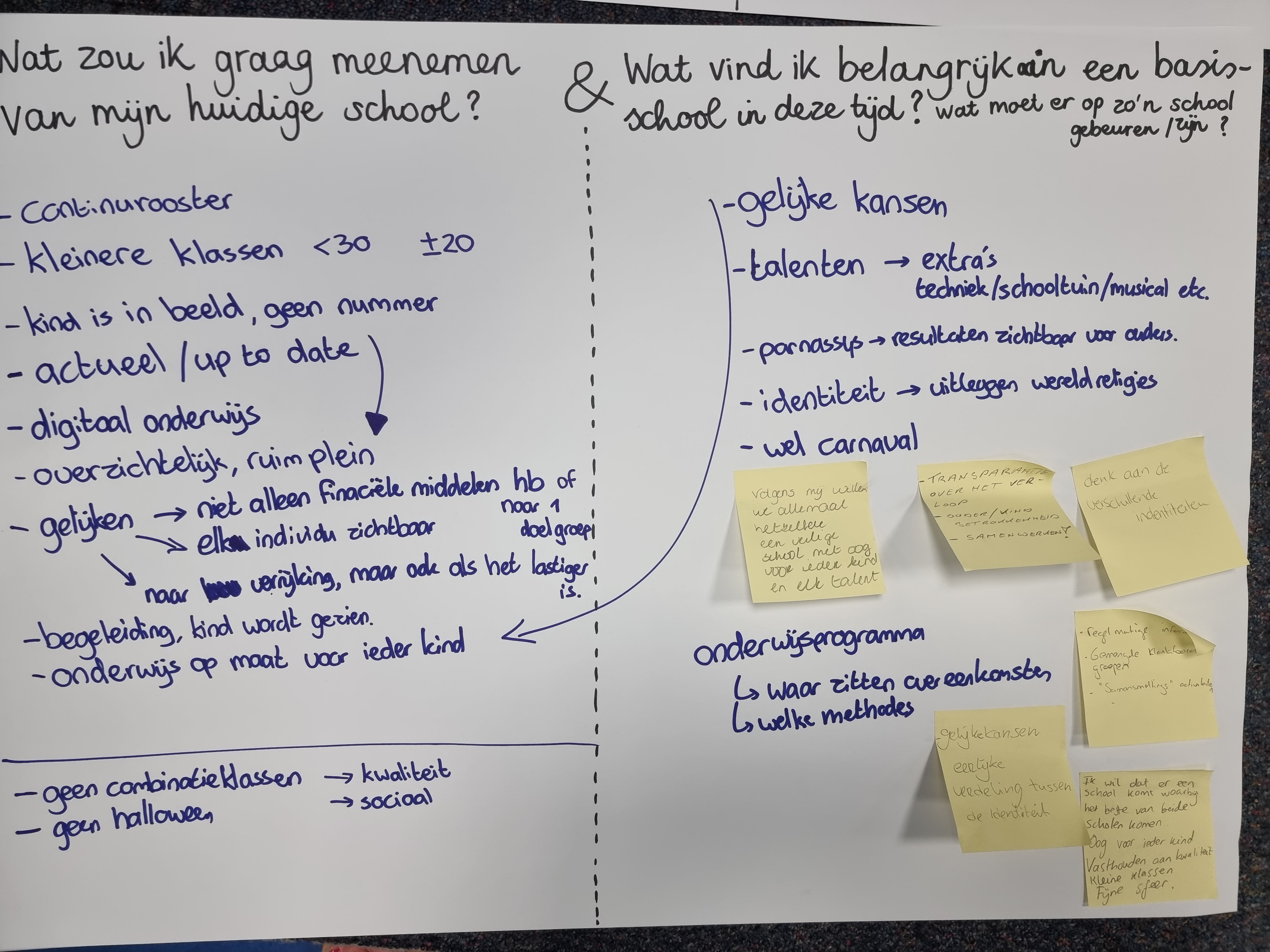 Terugblik ouderavond